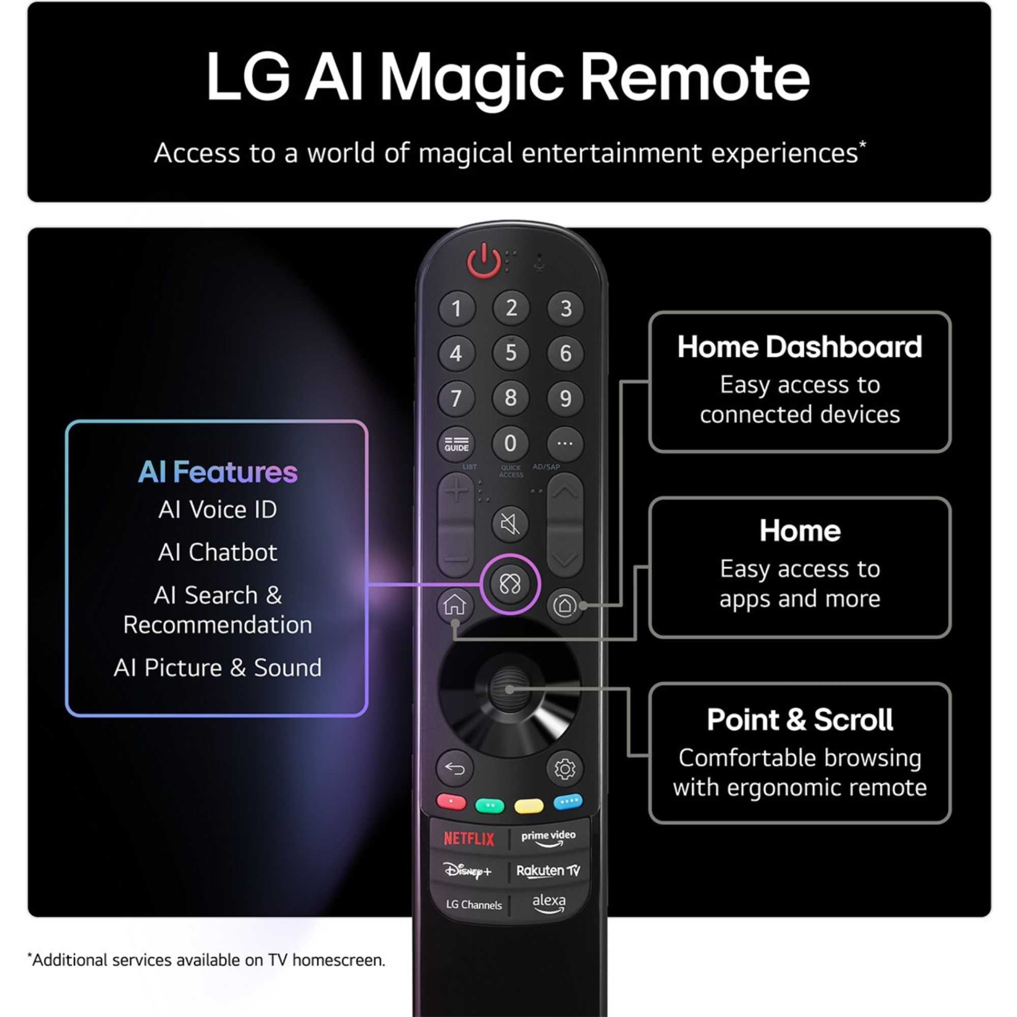 LG 50NANO80A6B 50 Inch NanoCell AI NANO80 4K Ultra HD HDR Smart TV 2025